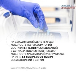 В Акмолинской области за 4 дня ноября зарегистрировано 112 случаев COVID-19