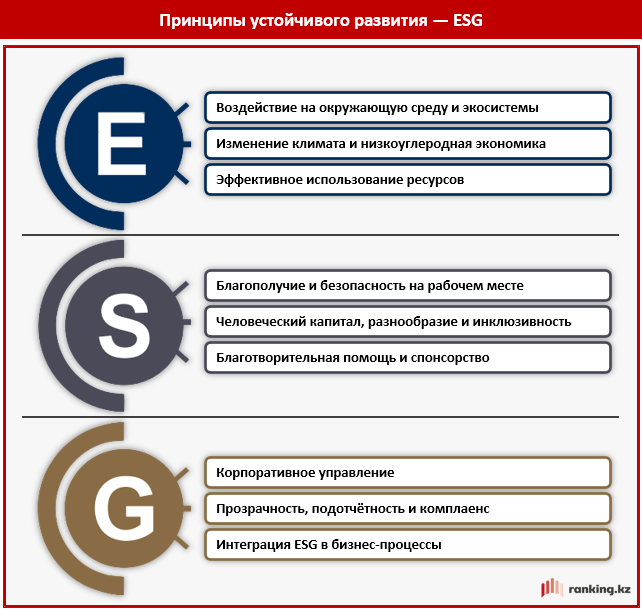 Esg управление. ESG принципы. ESG цели. Цели устойчивого развития ESG. ESG стандарт значок.