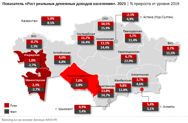 Рост населения казахстана. Регионы Казахстана. Население городов Казахстана 2022. Численность населения Казахстана на 2022. Доход населения по Казахстану.