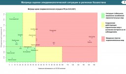 За минувшие сутки COVID-19 лабораторно подтвержден у 1445 жителей страны, в том числе у 45 акмолицев