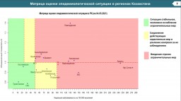 ​За минувшие сутки COVID-19 диагностировали у 2076 казахстанцев, в т.ч. у 137 акмолинцев