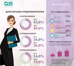 Как женщины в Казахстане процветают в бизнесе (ИНФОГРАФИКА)