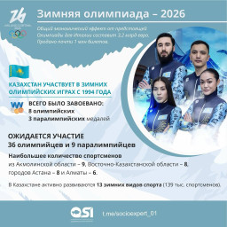 Зимняя Олимпиада – 2026 Зимняя Олимпиада – 2026